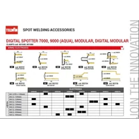 Telwin DIGITAL MODULAR 400 kézi ponthegesztő