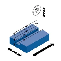 Metallkraft FSM 2550