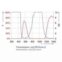 UVEX Laservision lézerhegesztő álarc P18 fényszűrés görbe