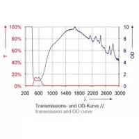 UVEX Laservision lézerhegesztő álarc P22 fényszűrés görbe